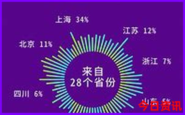 宝坻一日游最佳去处